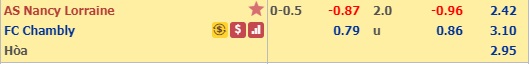 Nhận định Nancy vs Chambly