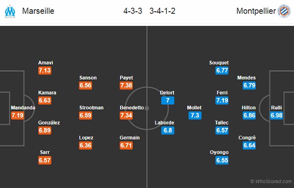 Nhận định Marseille vs Montpellier, 22h30 ngày 21/9