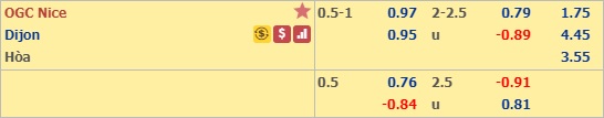 Soi kèo Nice vs Dijon