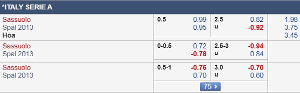 Nhận định Sassuolo vs Spal, 17h30 ngày 22/9