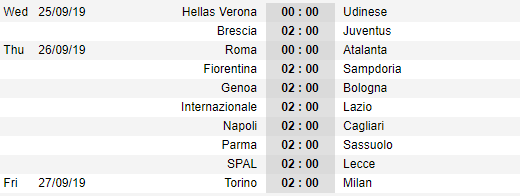 Lịch thi đấu vòng 5 giải VĐQG Italia - Serie A