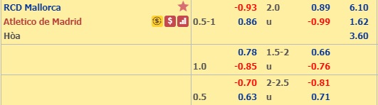 Nhận định Mallorca vs Atletico Madrid