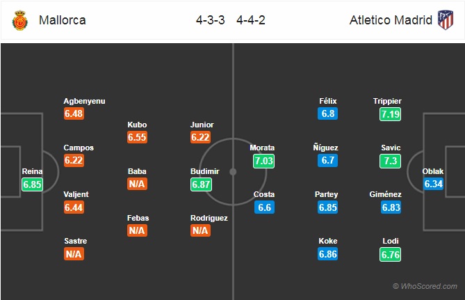 Nhận định Mallorca vs Atletico Madrid