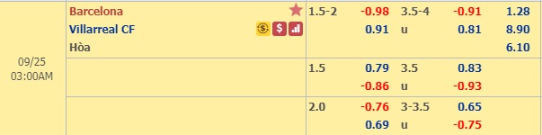 Nhận định Barcelona vs Villarreal, 02h00 ngày 25/9: VĐQG Tây Ban Nha