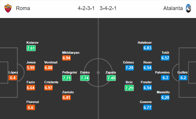 Nhận định bóng đá AS Roma vs Atalanta, 0h00 ngày 26/09: VĐQG Italia