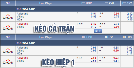 Nhận định bóng đá Aalesund vs Viking, 06h00 ngày 27/9: Cúp QG Na Uy