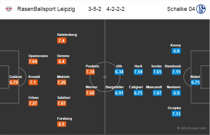 Nhận định RB Leipzig vs Schalke