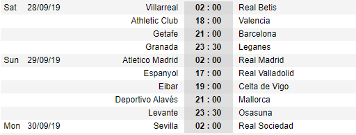 Lịch thi đấu vòng 6 giải VĐQG Tây Ban Nha - La Liga