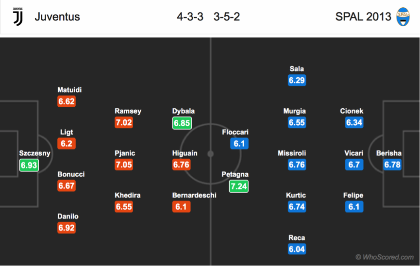 Nhận định Juventus vs SPAL, 20h00 ngày 28/9: VĐQG Italia
