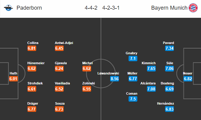 Nhận định bóng đá Paderborn vs Bayern Munich, 20h30 ngày 28/09: VĐQG Đức