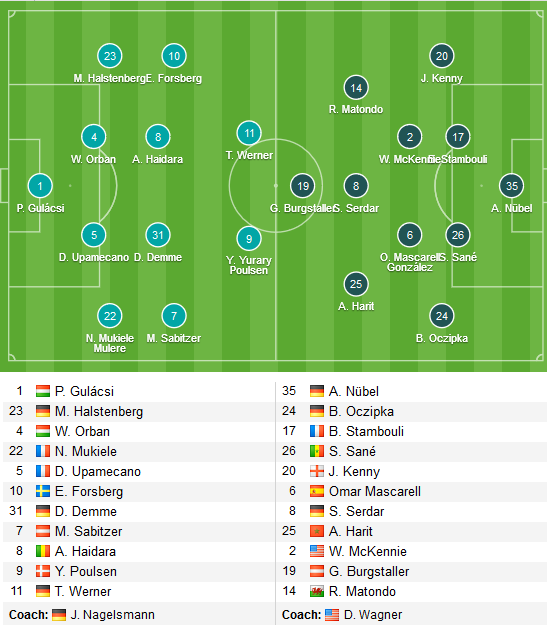 Leipizg-vs-Schalke