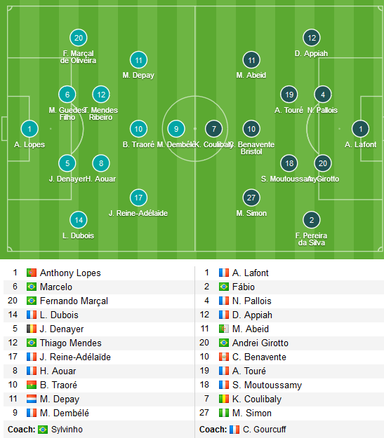 Lyon-vs-Nantes