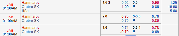 Nhận định bóng đá Hammarby vs Orebro, 00h00 ngày 01/10: VĐQG Thụy Điển