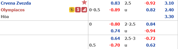 Nhận định Crvena Zvezda vs Olympiacos, 02h00 ngày 02/10