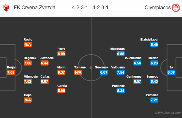 Nhận định Crvena Zvezda vs Olympiacos, 02h00 ngày 02/10