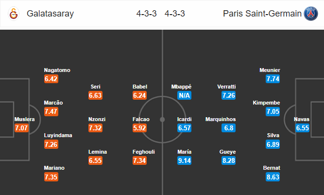Nhận định bóng đá Galatasaray vs PSG, 02h00 ngày 02/10: UEFA Champions League