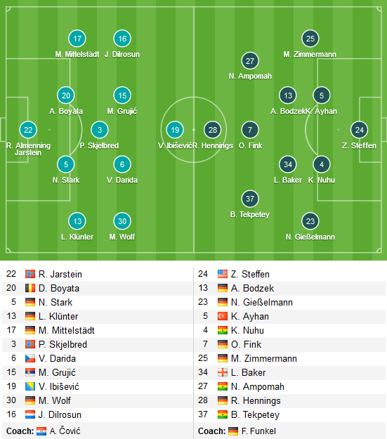 Hertha-Berlin-vs-Dusselforf