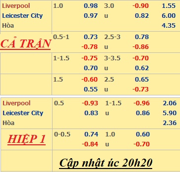 Liverpool-vs-Leicester