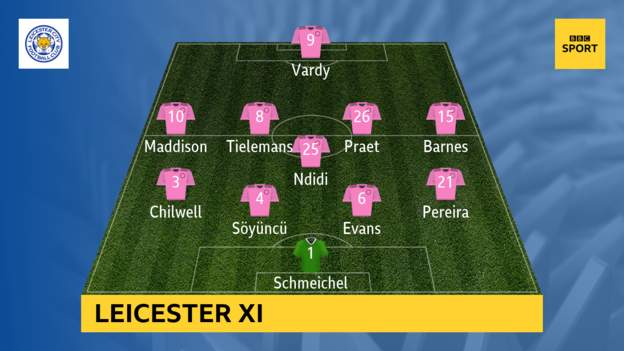 Liverpool-vs-Leicester