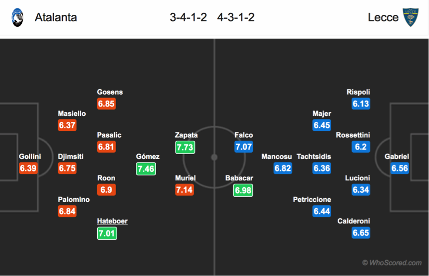 Nhận định Atalanta vs Lecce, 20h00 ngày 6/10: VĐQG Italia