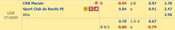 Nhận định CRB vs Sport Recife, 06h00 ngày 8/10: Hạng 2 Brazil