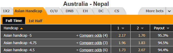 Nhận định Australia vs Nepal, 15h30 ngày 10/10