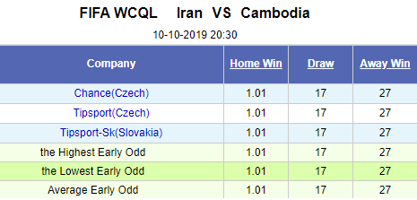 Nhận định bóng đá Iran vs Campuchia, 20h30 ngày 10/10: Vòng loại World Cup