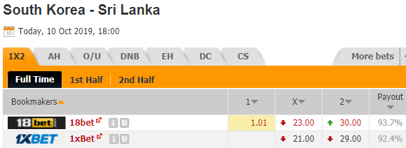Nhận định bóng đá Hàn Quốc vs Sri Lanka, 18h00 ngày 10/10: Vòng loại WC khu vực châu Á