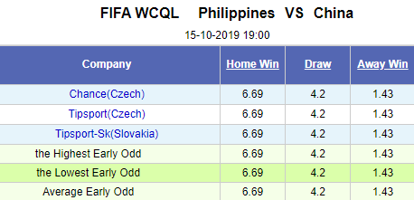 Nhận định bóng đá Philippines vs Trung Quốc, 19h00 ngày 15/10: Vòng loại World Cup 2022