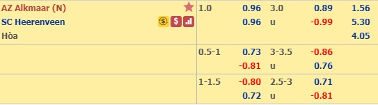 Soi kèo AZ Alkmaar vs Heerenveen