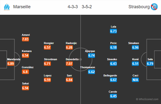 Nhận định bóng đá Marseille vs Strasbourg, 02h00 ngày 20/10: VĐQG Pháp