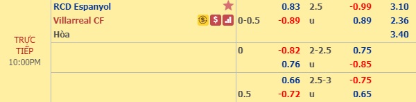 Nhận định Espanyol vs Villarreal, 21h00 ngày 20/10: VĐQG Tây Ban Nha