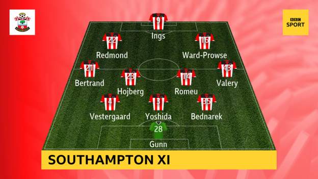 Southampton-vs-Leicester-City