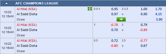 Nhận định bóng đá Al Hilal vs Al Sadd, 23h15 ngày 22/10: AFC Champions League