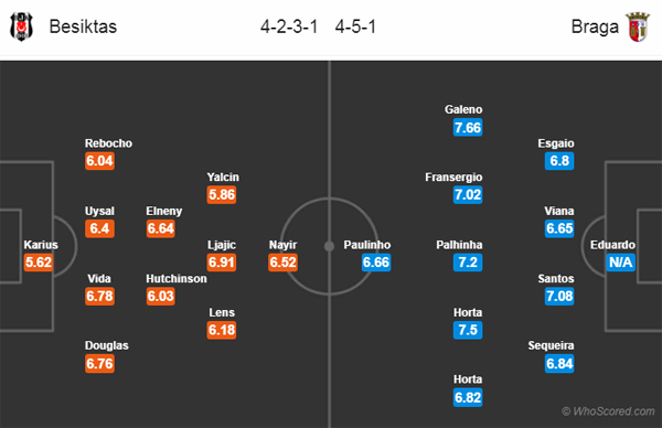 Nhận định Besiktas vs Braga, 23h55 ngày 24/10