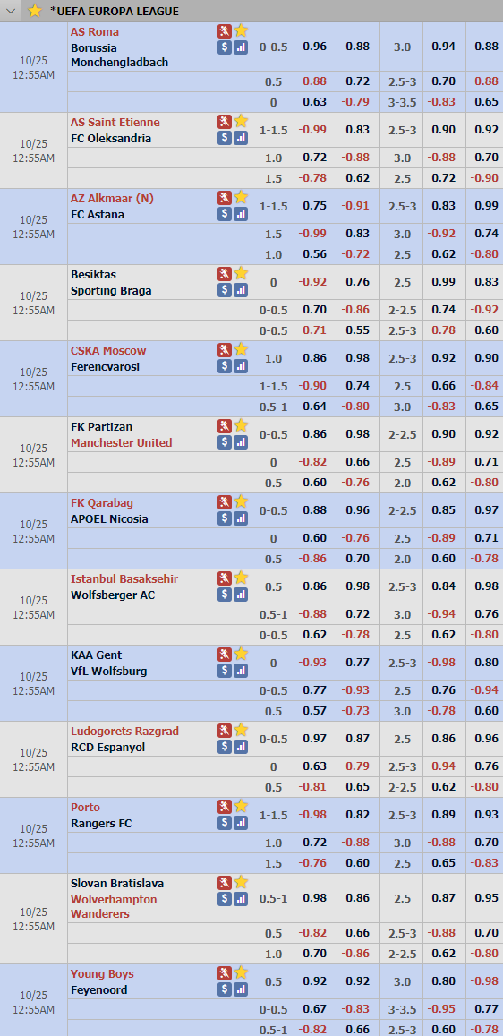 Cập nhật tỷ lệ châu Á lượt 3 vòng bảng Europa League (khung giờ sớm)
