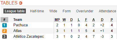 Nhận định bóng đá Zacatepec vs Pachuca, 09h00 ngày 24/10: Cúp quốc gia Mexico