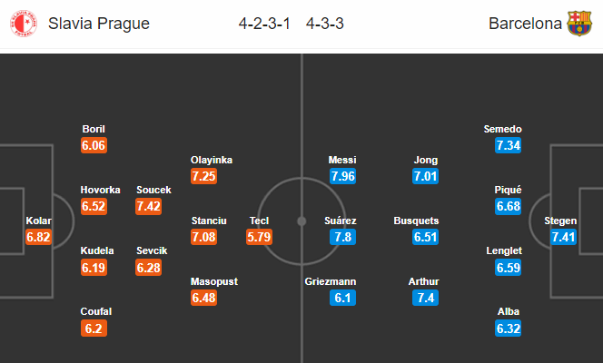 Nhận định bóng đá Slavia Praha vs Barcelona, 02h00 ngày 24/10: UEFA Champions League
