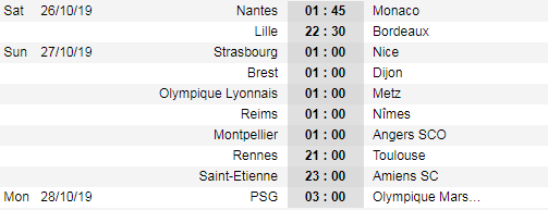 Lịch thi đấu vòng 11 giải VĐQG Pháp - Ligue 1