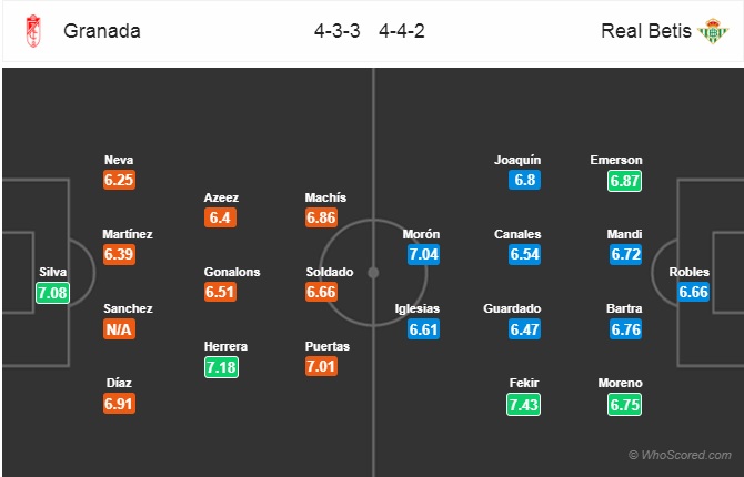 Nhận định Granada vs Betis, 20h00 ngày 27/10: VĐQG Tây Ban Nha