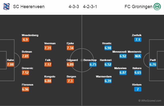 Nhận định Heerenveen vs Groningen