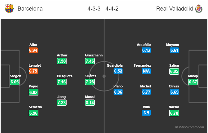 Nhận định bóng đá Barcelona vs Valladolid, 03h15 ngày 30/10: VĐQG Tây Ban Nha