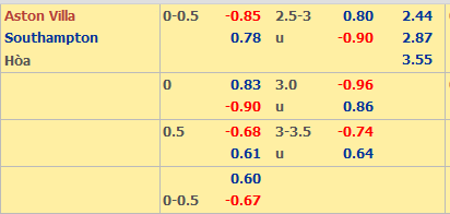 Aston-Villa-vs-Southampton