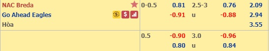 Nhận định NAC Breda vs Go Ahead