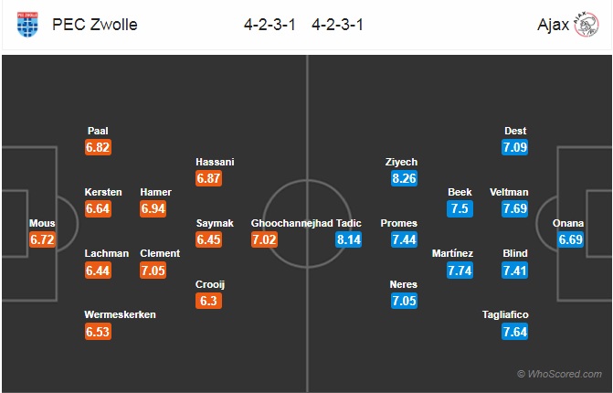 Nhận định Zwolle vs Ajax