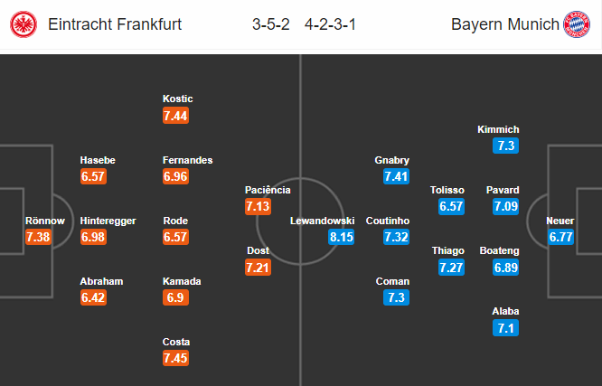 Nhận định bóng đá Eintracht Frankfurt vs Bayern Munich, 21h30 ngày 2/11: VĐQG Đức