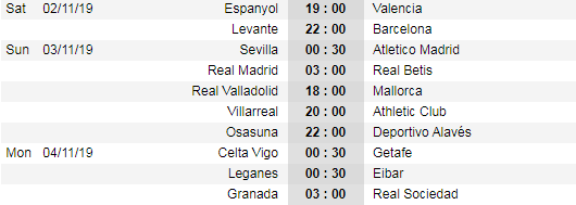 Lịch thi đấu vòng 11 giải VĐQG Tây Ban Nha - La Liga
