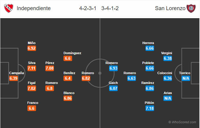 Nhận định bóng đá Independiente vs San Lorenzo, 06h00 ngày 04/11: VĐQG Argentina