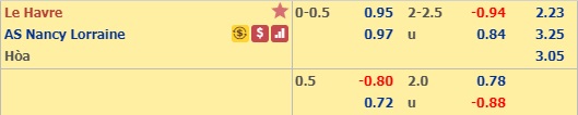 Nhận định Le Havre vs Nancy