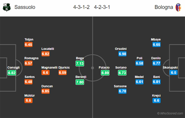 Nhận định Sassuolo vs Bologna, 02h45 ngày 09/11